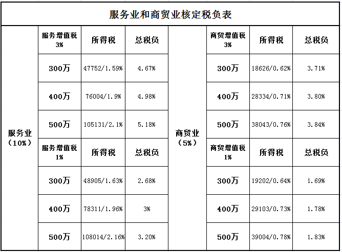 什么是税筹，企业为什么要做税筹